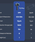 Comparison chart of T2 Pro thermal monocular with specs and price, featuring 15x zoom and 1500 yards detection for outdoor use.