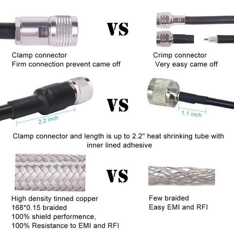 Comparison of clamp and crimp connectors on PL259 25Ft RG8 UHF Male To Male Coax Cable For CB Radio HAM Radio VHF Radio SWR Meter