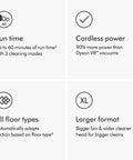 Outsize Cordless Vacuum Cleaner For Large Homes With 60 Minute Runtime 90 Percent More Power Power Trigger details