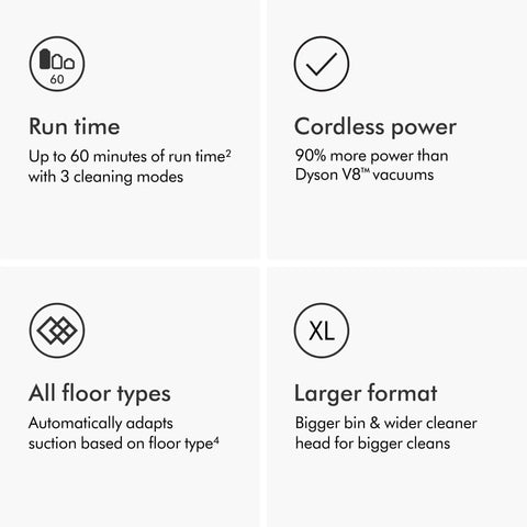 Outsize Cordless Vacuum Cleaner For Large Homes With 60 Minute Runtime 90 Percent More Power Power Trigger details