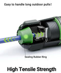 Cutaway view of Waterproof RJ45 Coupler For Outdoor Ethernet Cables Cat6 Cat5e Cat5 IP68 showing sealing rubber ring and cable insertion.