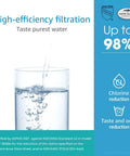 Glass of water demonstrating high-efficiency filtration for Under Sink Water Filter Replacement For AP517 Aqua Pure Compatible