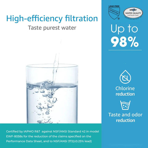 Glass of water demonstrating high-efficiency filtration for Under Sink Water Filter Replacement For AP517 Aqua Pure Compatible