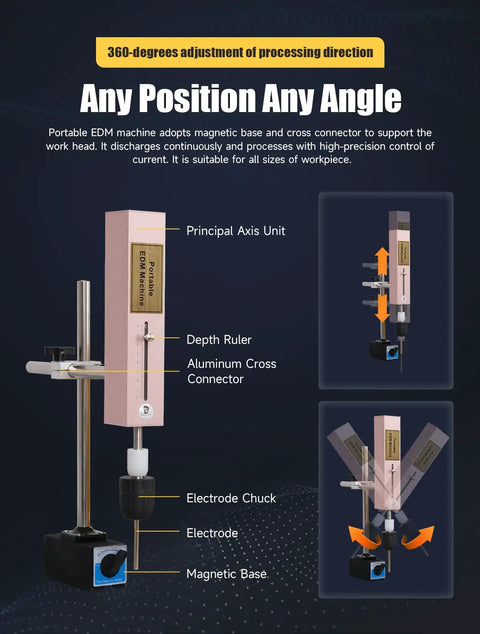 Electric Tapping Machine M3 To M16 With 360 Degree Arm and EDM features, showcasing electrode chuck detail and magnetic base.