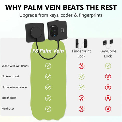 Infographic comparing Palm Vein Fridge Lock With App Control, Smart Biometric Refrigerator Lock against other locks highlighting features