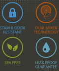 Icons illustrating features of Dual Mixing Protein Shaker Bottle 28 Oz With Ball Mixer And Grid, BPA Free, Leak-Proof, Stain Resistant.