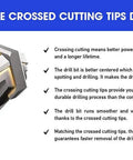 Close-up of unique crossed cutting tips on SDS Plus drill bit, part of 20 Piece SDS Plus Drill Bits And Chisels Set For Hammer Drills