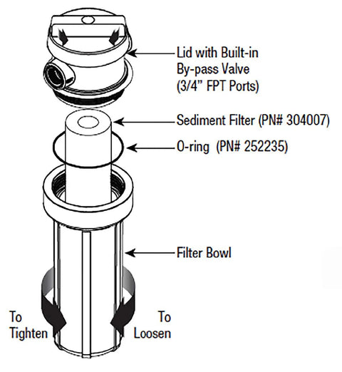 Diagram of Whole House Water Filtration Kit With Built In Bypass Valve, showing lid, sediment filter, and filter bowl assembly