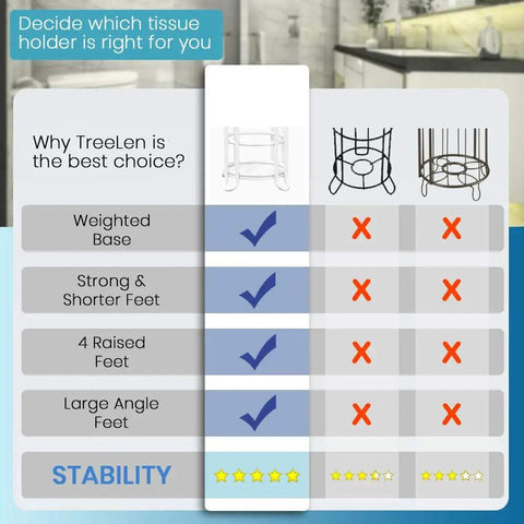 Comparison chart for Freestanding Toilet Paper Holder With Top Shelf Storage For Mega Rolls Phone And Wipes Ivory White Nautical Style Bathroom Organizer Super Handy For Easy Reach.
