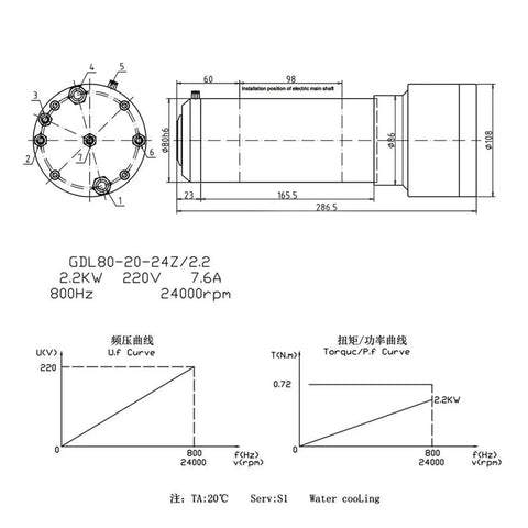 Heavy Hitter Automatic Tool Change Spindle Motor 2.2KW 3HP ISO20 24000RPM technical drawing with dimensions and curves.