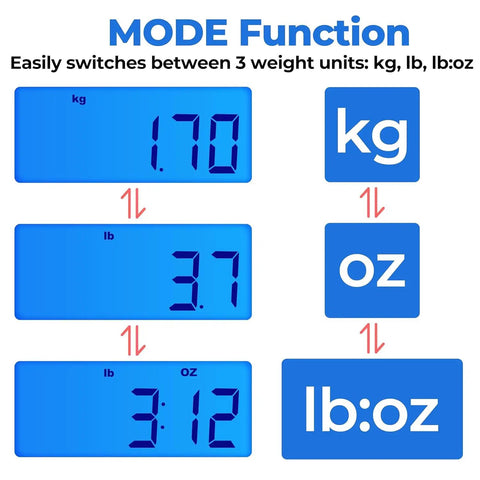 Rock Solid Digital Postal Scale For Packages Luggage And Mail mode function showing weight in kg, lb, oz on a blue display.