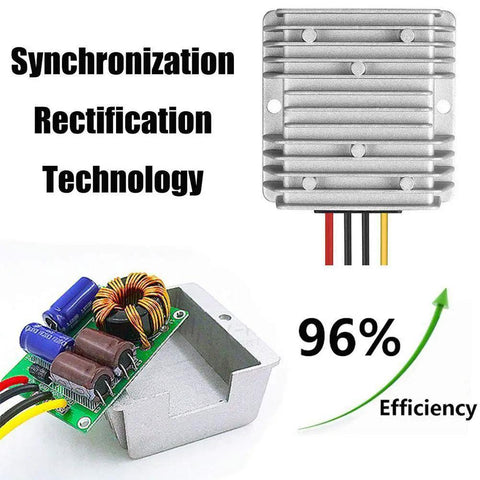 Workhorse DC 8V To 40V Step Down Voltage Converter with sync rectification technology and 96% efficiency.