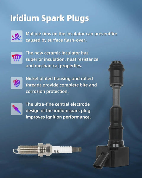 UF756 Ignition Coil Pack With Iridium Spark Plugs Kit for Volvo, showcasing coil and plug with performance benefits description.