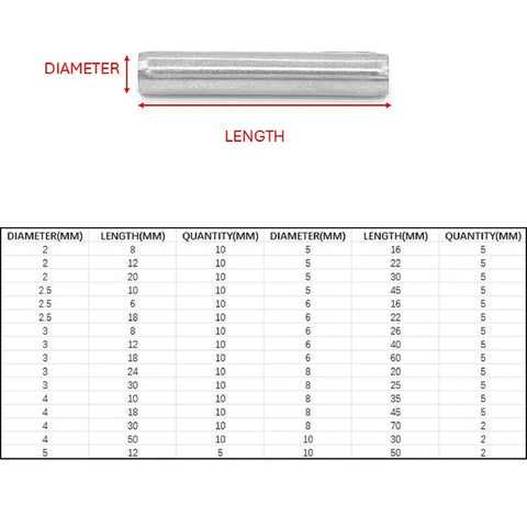 Beefy 304 Stainless Steel Coiled Roll Pin Set, 226 Pieces, M2 Through M10 Spring Pins shown with size chart for construction projects.