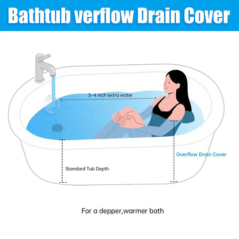 Deep Soak Tub Overflow Drain Cover With Heavy Duty Suction Seal That Adds Inches To Your Bathtub For The Ultimate Spa Vibe Easy Push Install Clear Finish Total Bathroom Game Changer in a deep soaking bathtub.