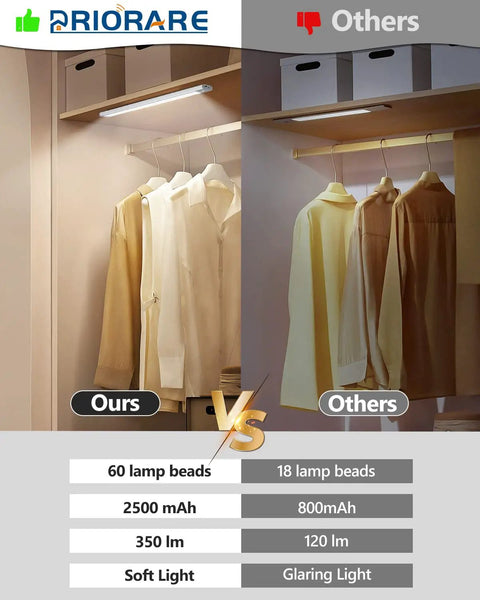Wireless Under Cabinet Lights With 60 LEDs And 3 Color Temperatures USB C Rechargeable Battery Powered Closet Night Lights Magnetically Activated Cupboard Lights 2 Pack Motion Sensor LED Light Kit comparison with other light, showing soft illumination and laser etching on packaging.
