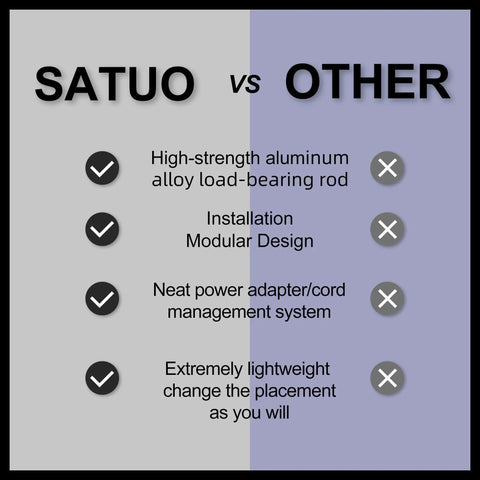 Comparison chart of SATUO and other vacuum stands with features like aluminum alloy rod, modular design, and cord management.
