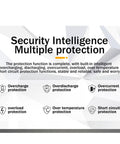 Mini UPS Backup Power Supply 8000mAh Battery Pack For Routers and Modems showcases multi-protection features in an infographic.