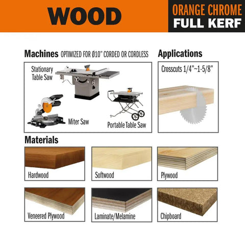 Chart showing wood saw blade applications for Ultra Fine Finishing Saw Blade for Miter and Table Saws Pro Grade Crosscut.