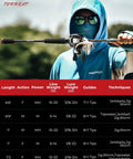 Angler holding Torrent Baitcaster Rod Two Piece Portable Casting Rod for sensitive lightweight handling and accuracy.