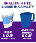 Slim Water Filter Pitcher With 8 Cup Capacity For Dorms And Mini Fridges Compact Design Dishwasher Safe Fast Filtration Blue