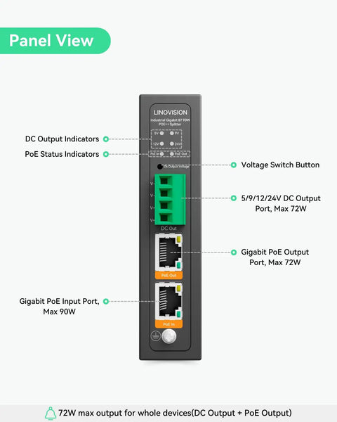 Front view of Industrial Gigabit 90W PoE Splitter with IEEE 802 3BT PoE and DC Output ports for cameras and access systems.
