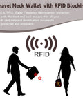 Illustration of RFID protection with silhouettes using the Travel Neck Wallet With Adjustable Strap And RFID Blocking Passport Holder