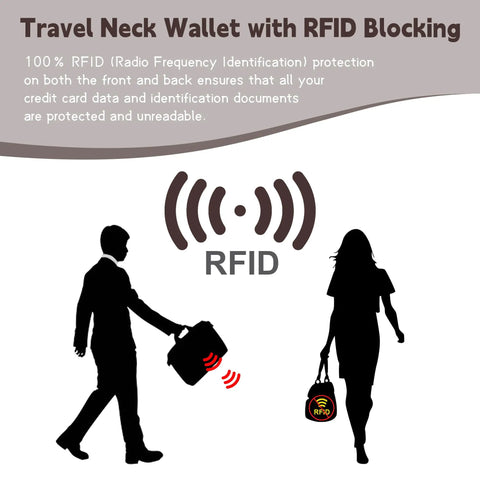 Illustration of RFID protection with silhouettes using the Travel Neck Wallet With Adjustable Strap And RFID Blocking Passport Holder