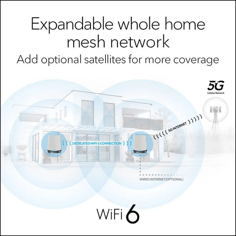 Diagram of Orbi 5G Tri-Band WiFi 6 Mesh System with Router and 1 Satellite Extender for 5,000 Sq Ft and 40 devices, AX4200.