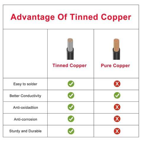 Comparison chart showing advantages of Tinned Copper vs Pure Copper for Top Shelf 22 AWG High Temp Wire.