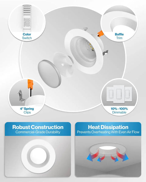 Diagram of Six Pack Retrofit LED Recessed Lighting 4 Inch Kit showing baffle trim, color switch, spring clips, and dimmable feature.