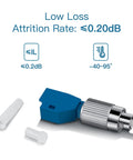 4 Pcs FC Male To LC Female VFL Fiber Optic Adapter Convertor And 4 Pcs Single Mode LC UPC Loopback Adapters Tester, low loss, attrition rate ≤0.20dB