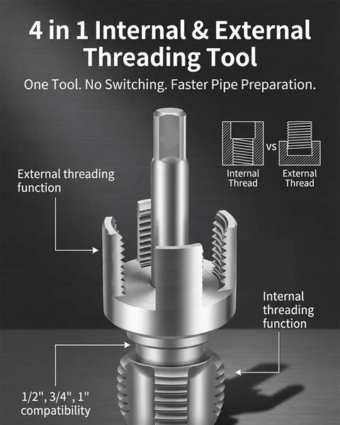4 In 1 Water Pipe Threader Kit For One Half Inch, Three Quarter Inch, And One Inch Pipes, Carbon Steel Construction, close-up view