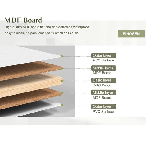 Diagram showing layers of MDF board with PVC surface, solid wood core, and multi-layer construction for durability.