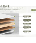 Diagram showing layers of MDF board with PVC outer layer, MDF and solid wood in middle.