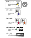 Diagram showing learn button colors by year for garage door opener systems, highlighting yellow learn button, compatible from 2013-present.