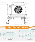 Diagram of High Flow Hydraulic Air Cooler For Oil Cooling Heavy Duty Air Cooled Radiator Heat Exchanger 12V DC Low 2 MPa Working Pressure