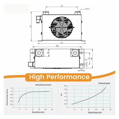 Diagram of High Flow Hydraulic Air Cooler For Oil Cooling Heavy Duty Air Cooled Radiator Heat Exchanger 12V DC Low 2 MPa Working Pressure