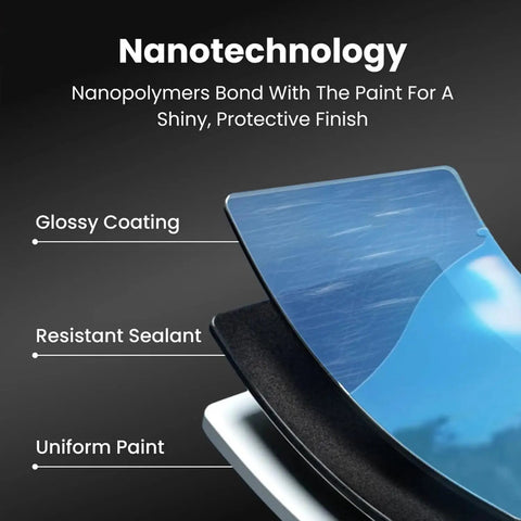 Layers of nanotechnology coating including glossy top, resistant sealant, and uniform paint for Nano Car Scratch Remover Spray Kit 3 Pieces Quick Shine And Long Lasting Protective Coating To Restore Faded Paint For A Flawless Look On Your Ride That Shines Like New Every Time.