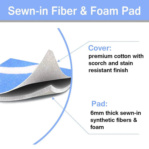 Diagram showing layers of 12.5 X 32 Inch Mini Ironing Board Cover With 100 Percent Cotton Cover And Extra Thick Pad That Keeps It Real