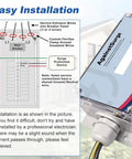 Diagram illustrating installation of Heavy Duty Whole House Surge Protector Rated At 140,000 Amps That Safeguards Your TV