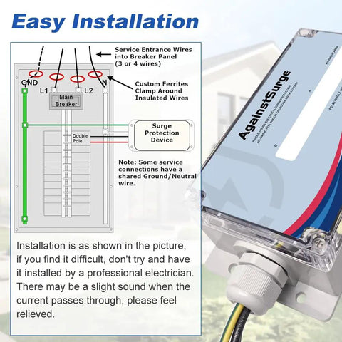 Diagram illustrating installation of Heavy Duty Whole House Surge Protector Rated At 140,000 Amps That Safeguards Your TV