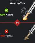 Comparison of 100W Plastic Welding Kit With Soldering Tips Rapid Heat Up In Minutes vs 80W; 100W heats in 2 mins, 80W in 3 mins