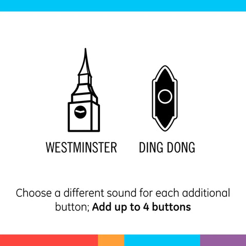 Wireless Doorbell Kit With Plug In Receiver And Button 150 Ft Range Four Volume Levels Two Melodies Ding Dong Westminster Easy Setup For Classrooms White Ideal For Busy Classrooms And Small Offices