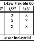 5/8 Inch To 1 Inch L095 Flexible L Jaw Coupling Set With Rubber Spider Insert, 3 Piece Industrial Shaft Coupler Kit, Two Halves, 2 1/8 Inch Outer Diameter, Three Sixteenth Inch And One Quarter Inch Keyways, Set Screws bore size chart