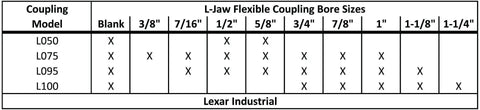 5/8 To 1-1/8 Inch L095 Flexible 3-Piece L-Jaw Coupling Set With Rubber Spider Insert Two And One Eighth Inch Outer Diameter Two And A Half Inch Assembled Length Dual Bore Two Halves With Set Screws And Keyways Heavy Duty Precision Drive bore size chart