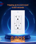 GFCI Outlet 15 Amp Self Test, Tamper Resistant Receptacle Pack, UL Listed GFI With 2 LED Indicators, White display for safety features
