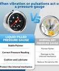 SENCTRL 0-15 PSI liquid-filled fuel pressure gauge with black dial; left gauge and right dry gauge illustration.