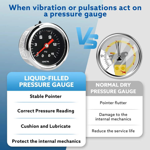 SENCTRL 0-15 PSI liquid-filled fuel pressure gauge with black dial; left gauge and right dry gauge illustration.