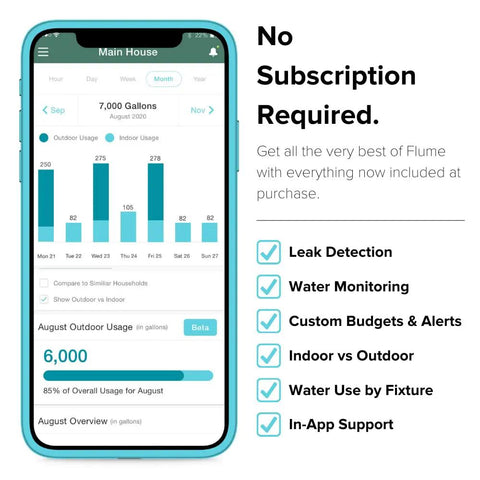 Smart Home Water Monitor And Leak Detector With WiFi Connectivity, Real Time Usage Tracking, Alerts, No Fuss Setup, And Broad Compatibility With Most Residential Water Meters For Android And iOS. App screen showing monthly water usage charts
